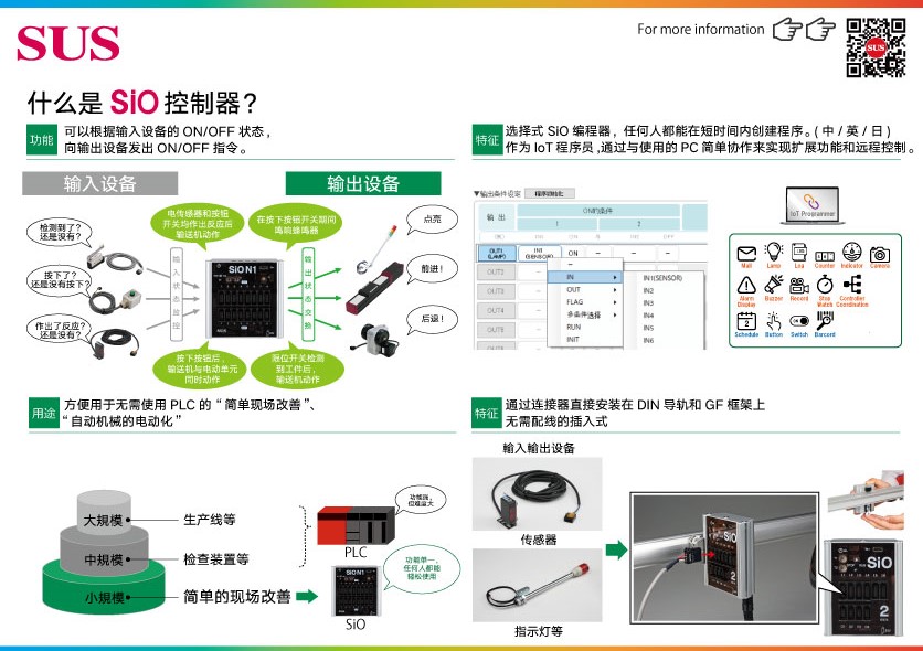 SiO Overview